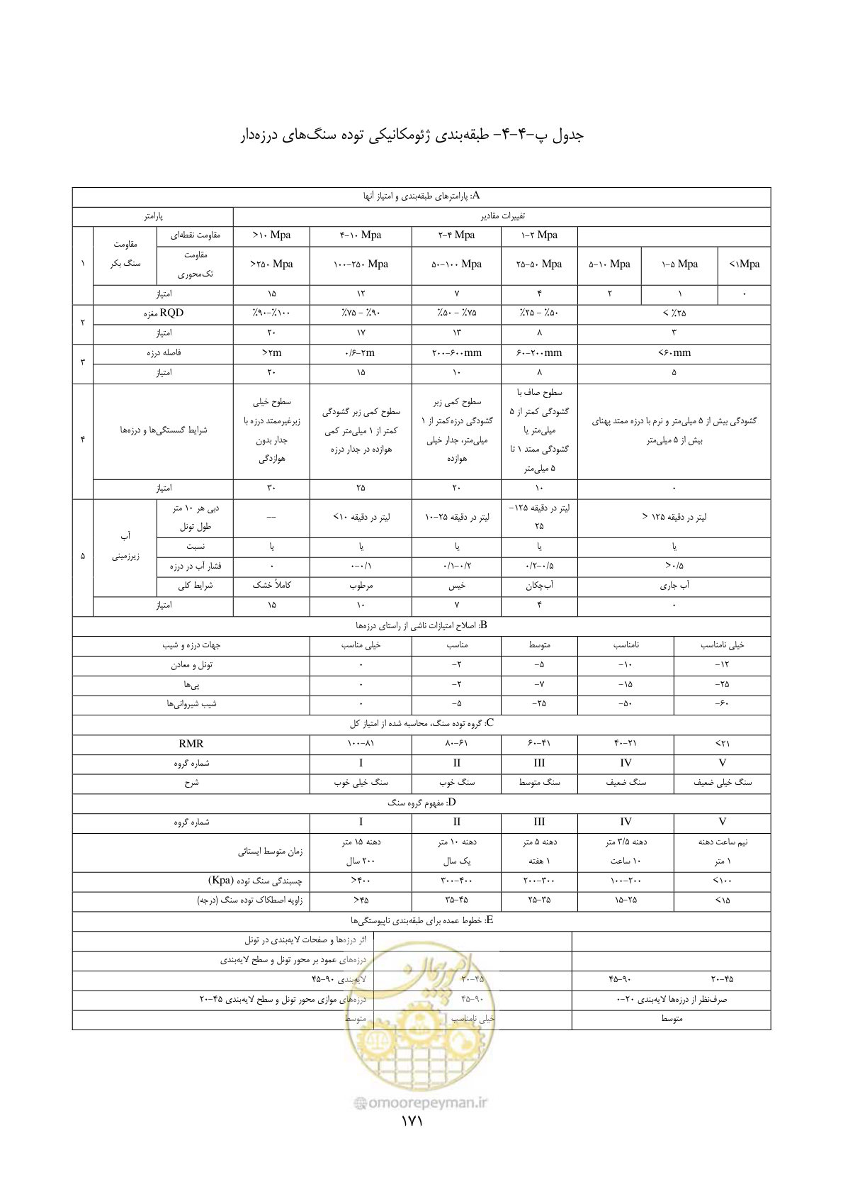 صفحه 185 از 221