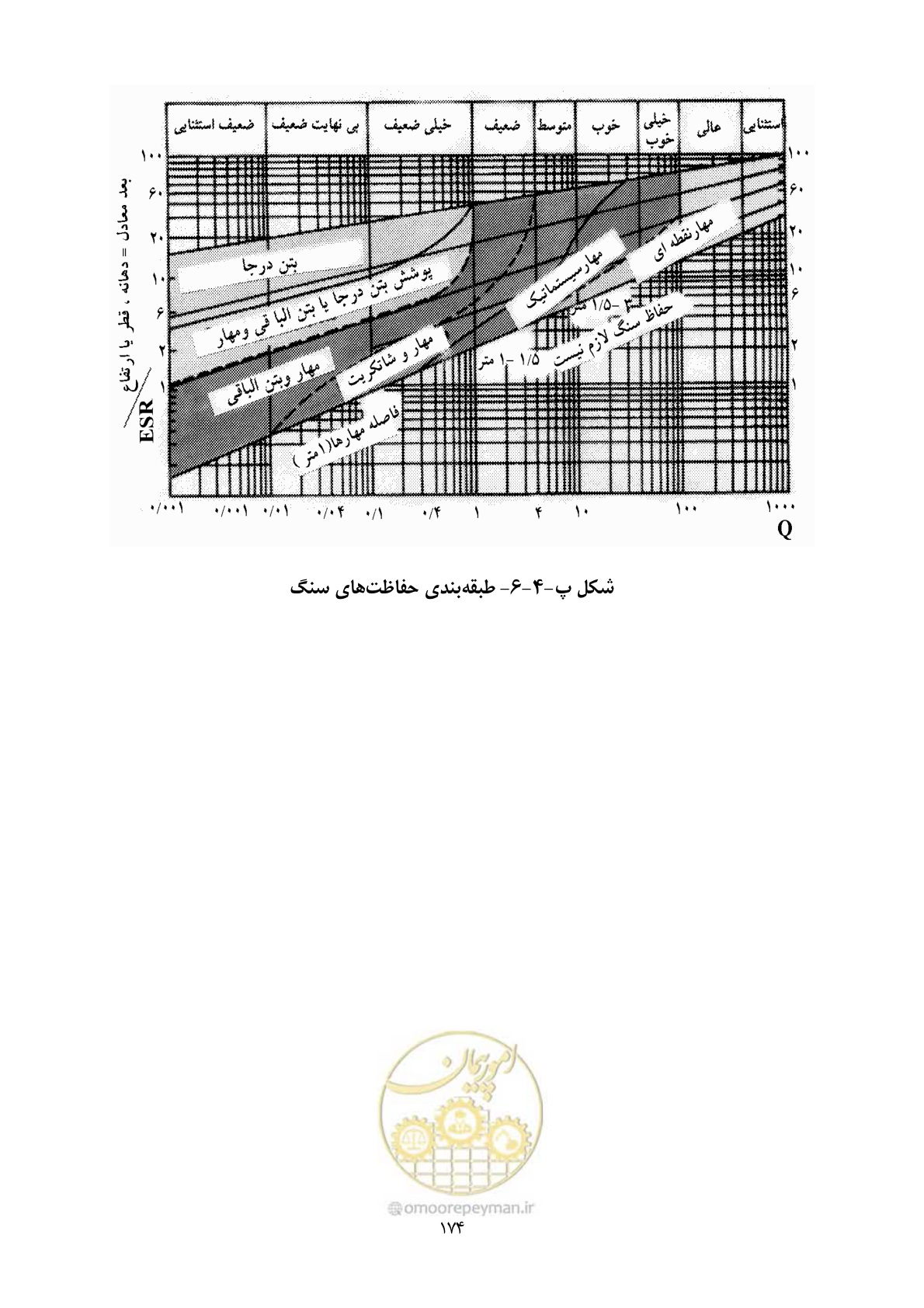 صفحه 188 از 221