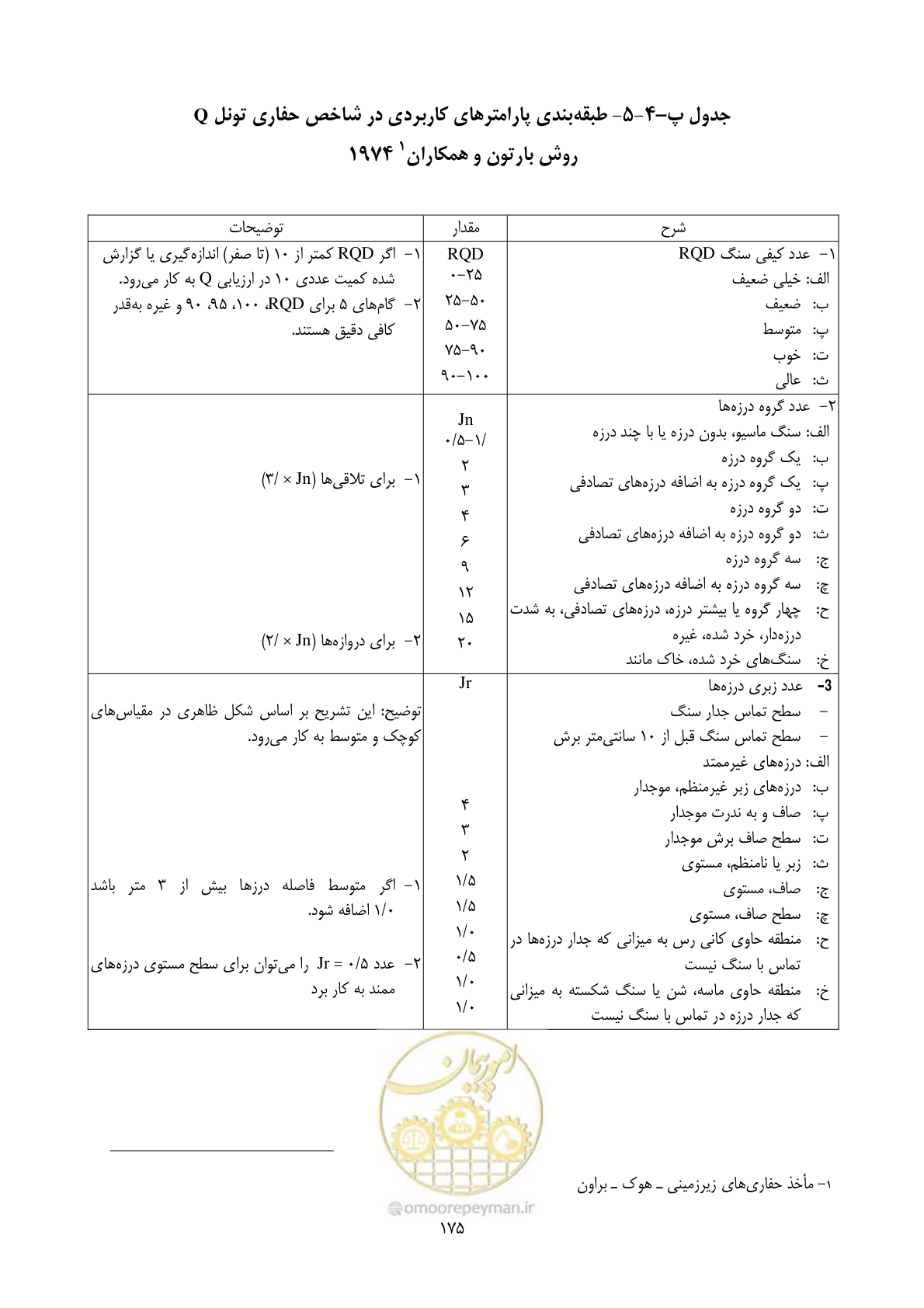 صفحه 189 از 221