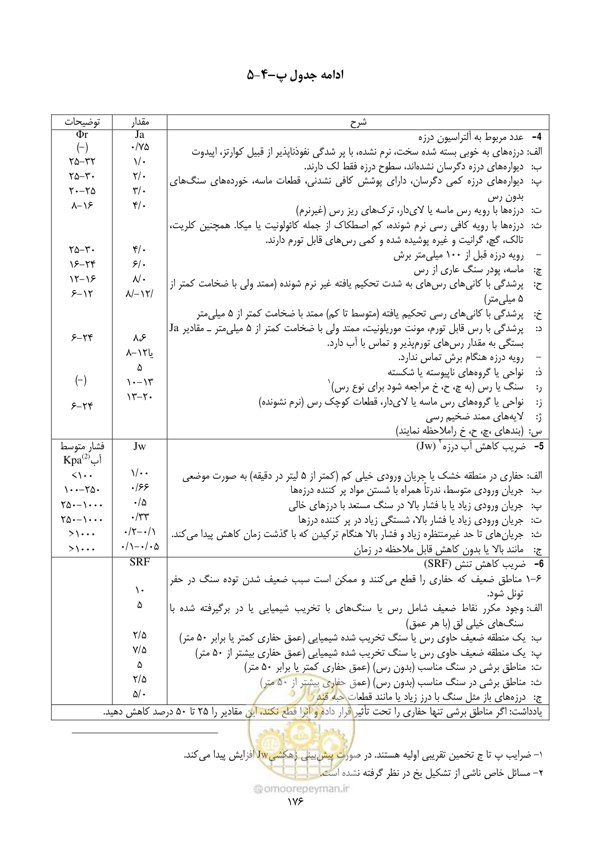 صفحه 190 از 221