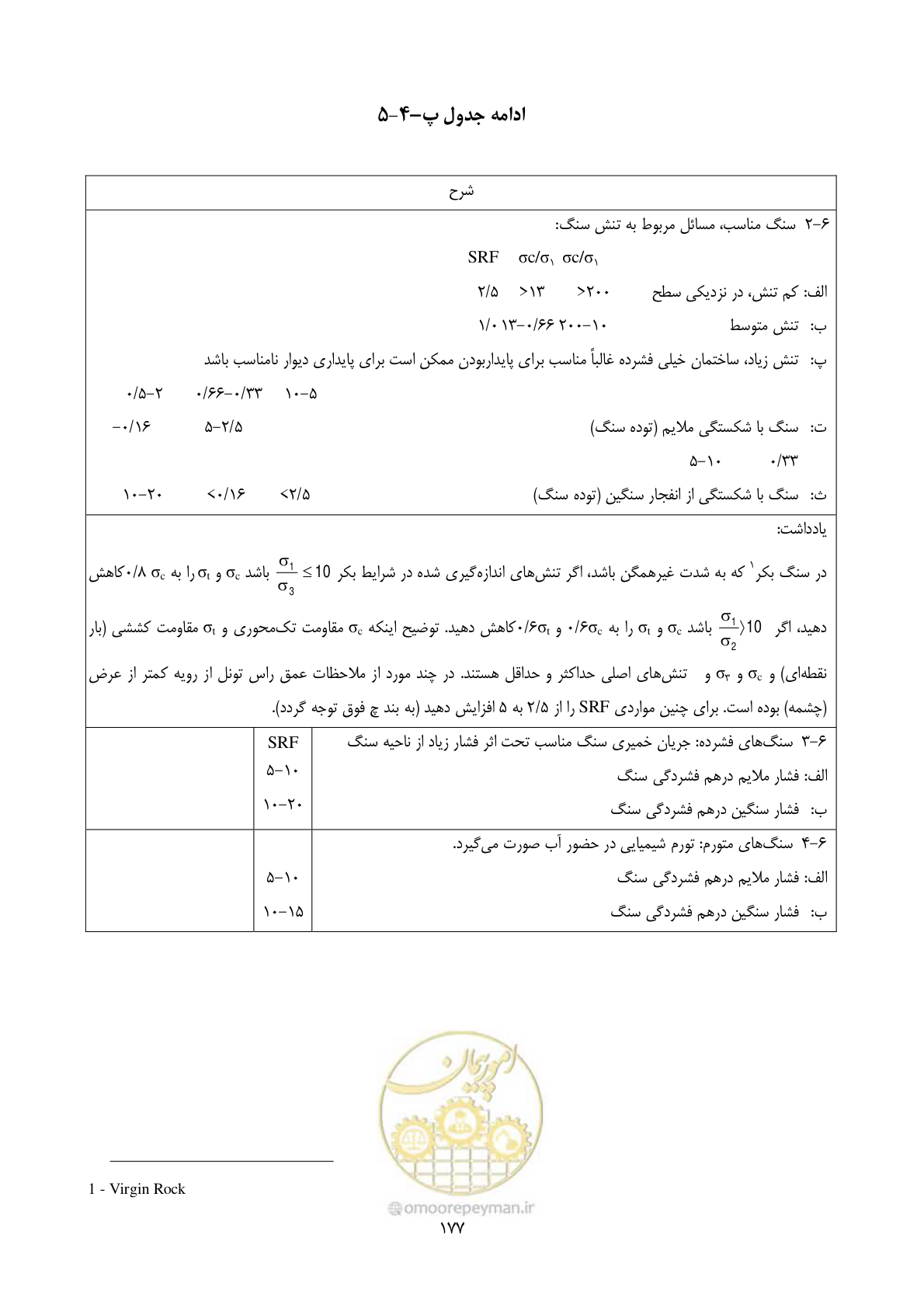 صفحه 191 از 221