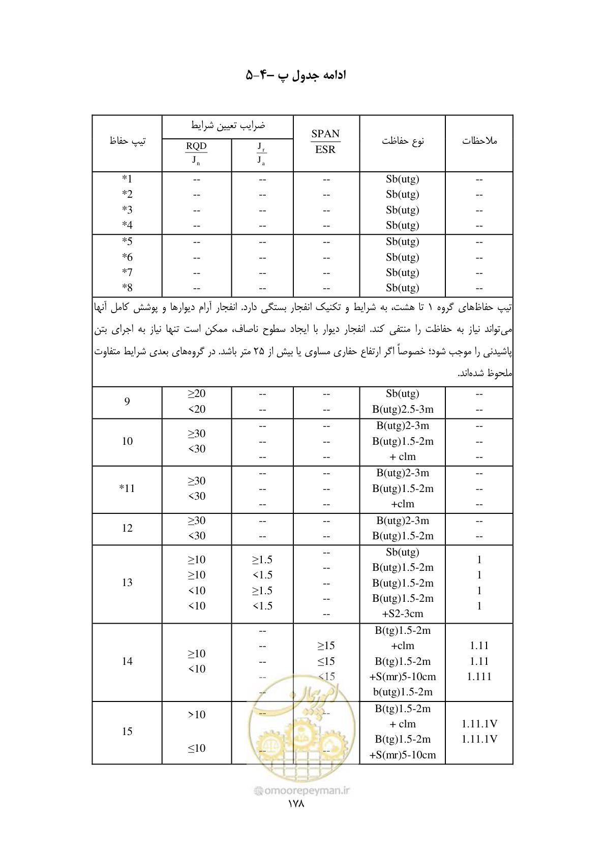 صفحه 192 از 221