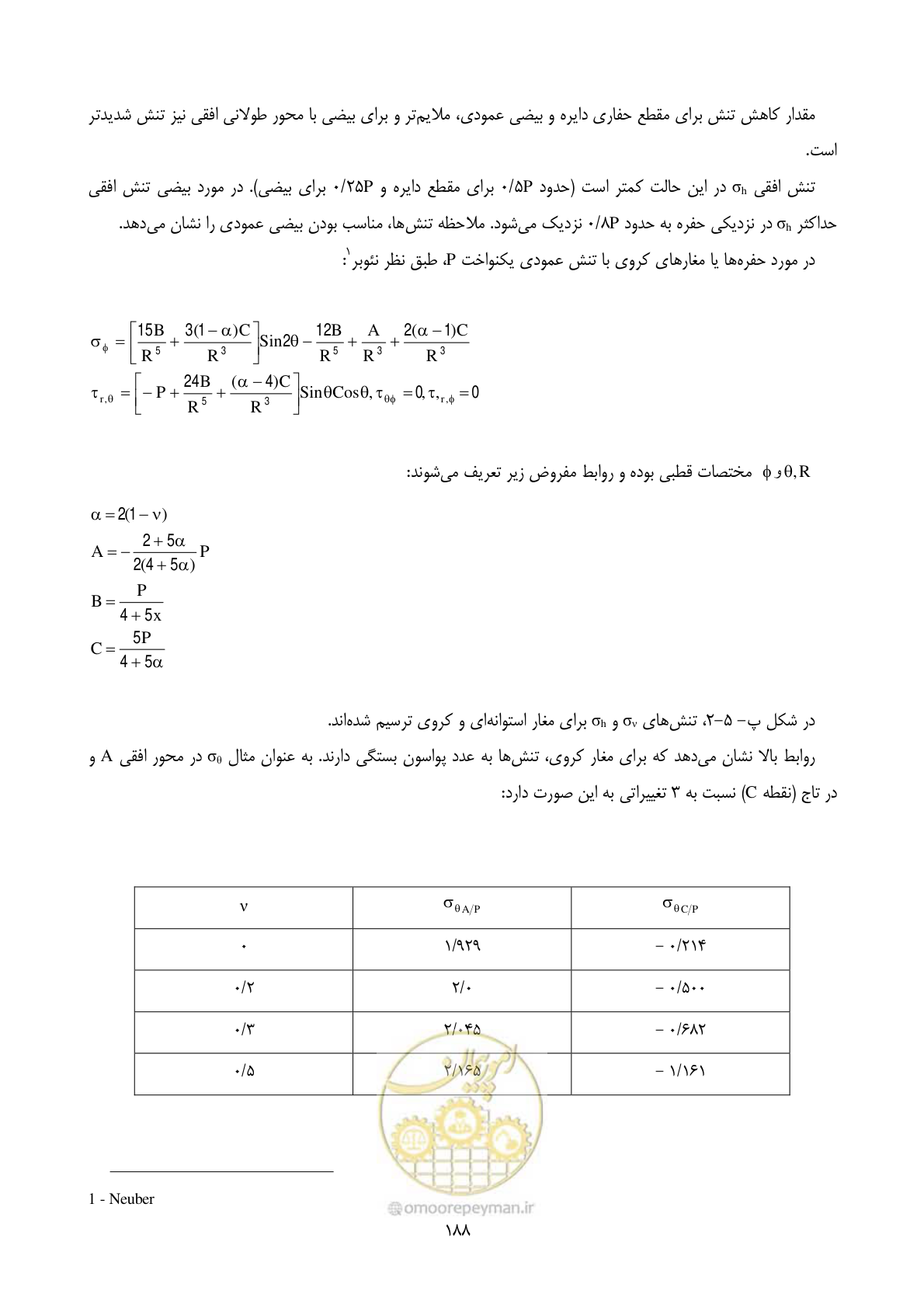 صفحه 202 از 221