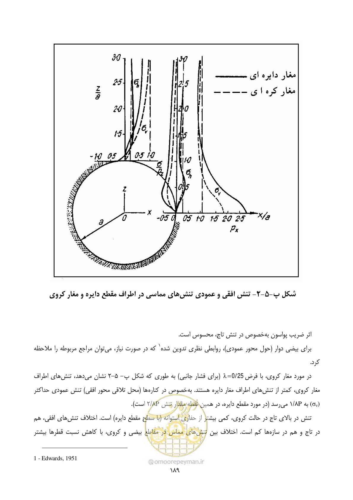 صفحه 203 از 221