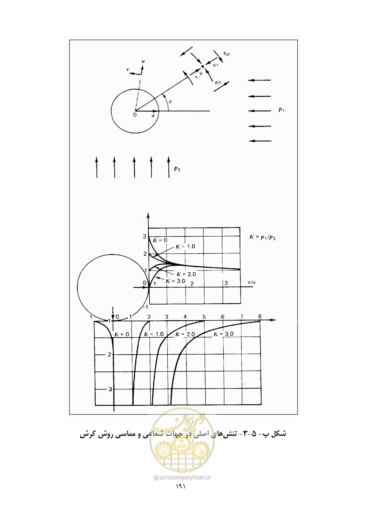 صفحه 205 از 221