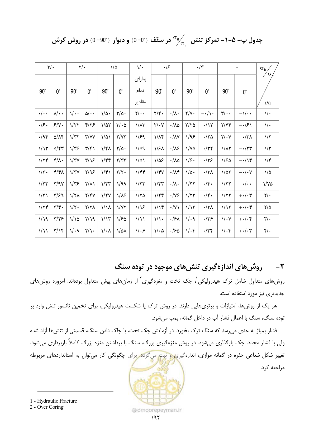 صفحه 206 از 221