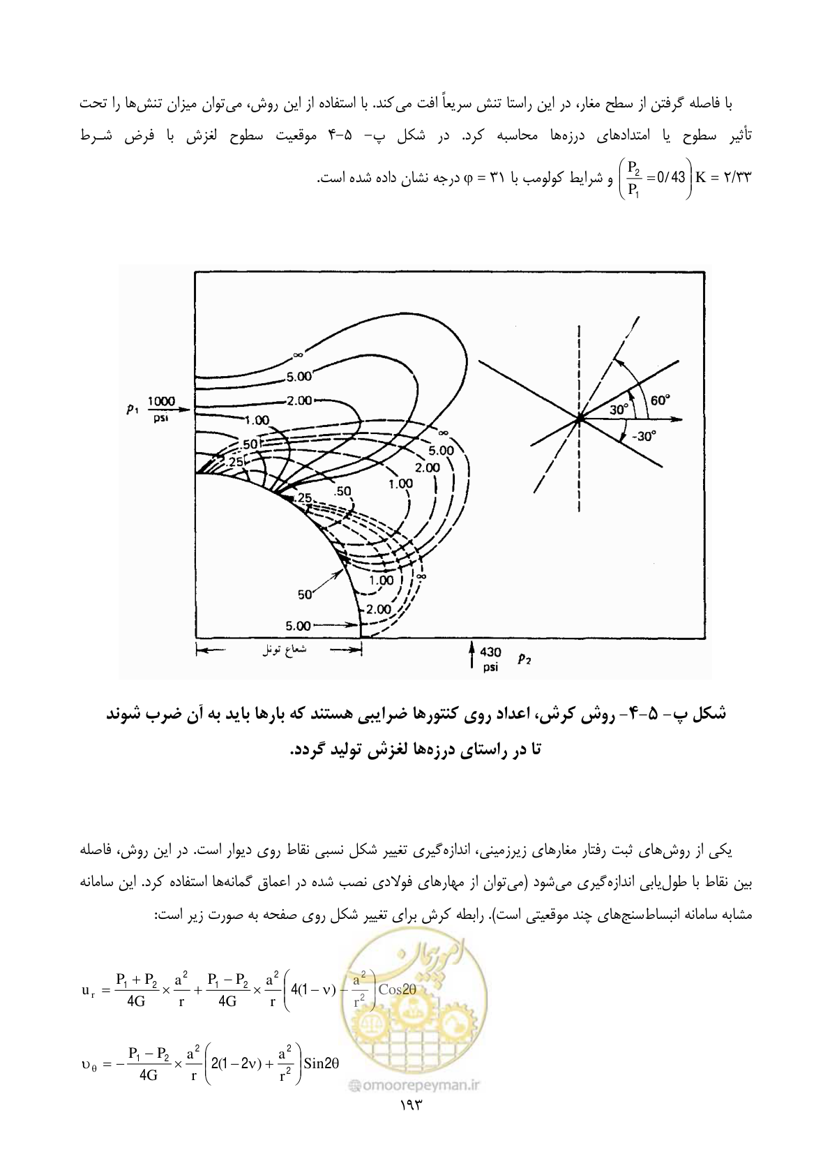 صفحه 207 از 221