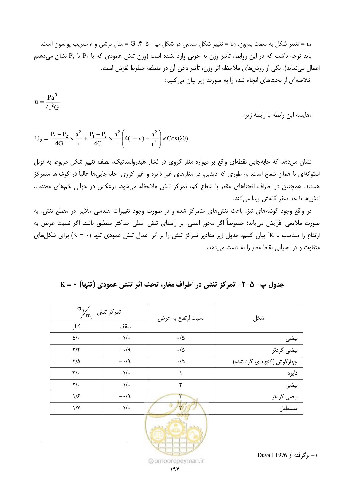 صفحه 208 از 221