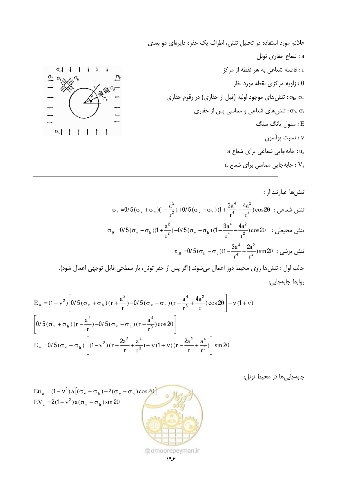 صفحه 210 از 221