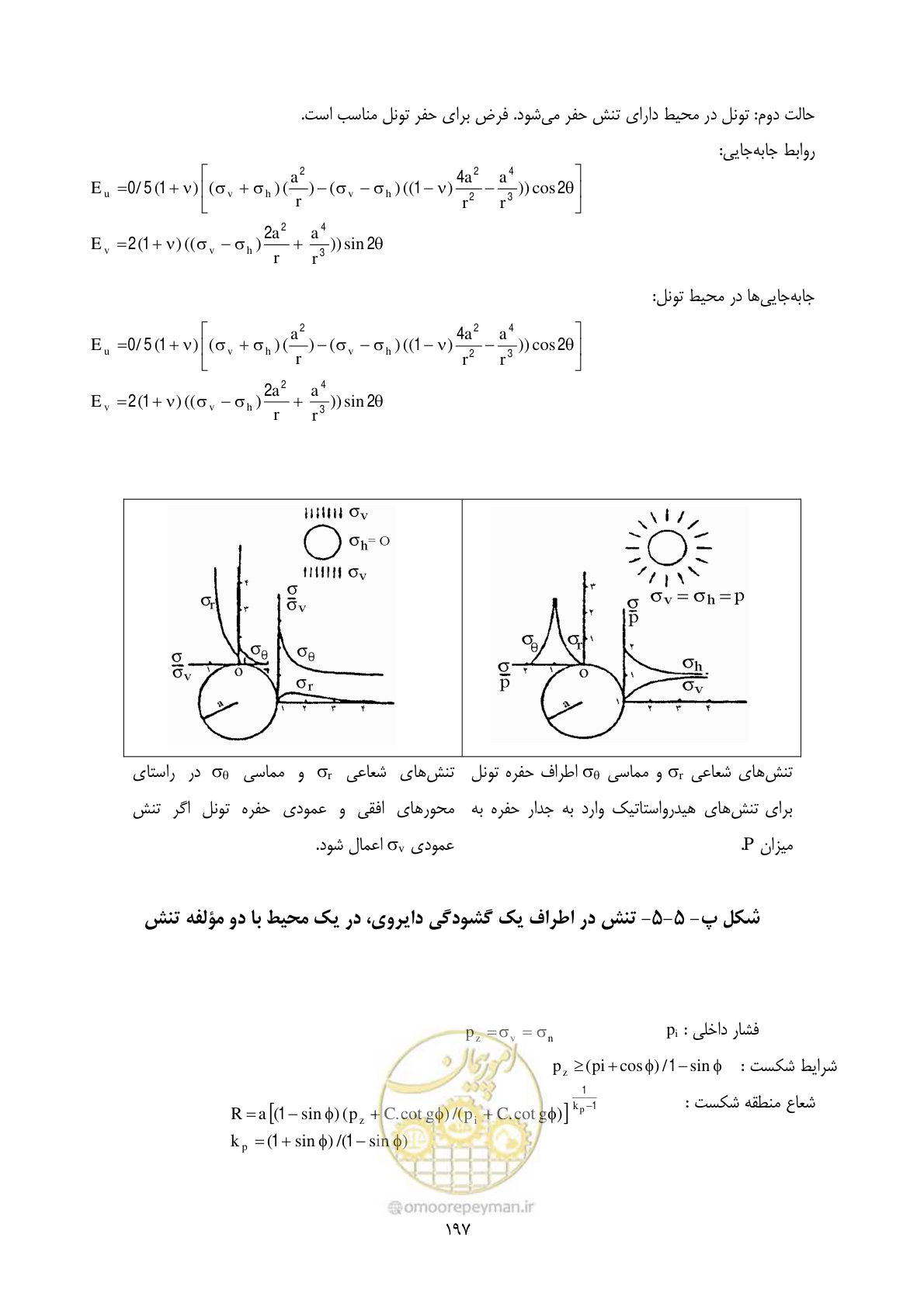 صفحه 211 از 221
