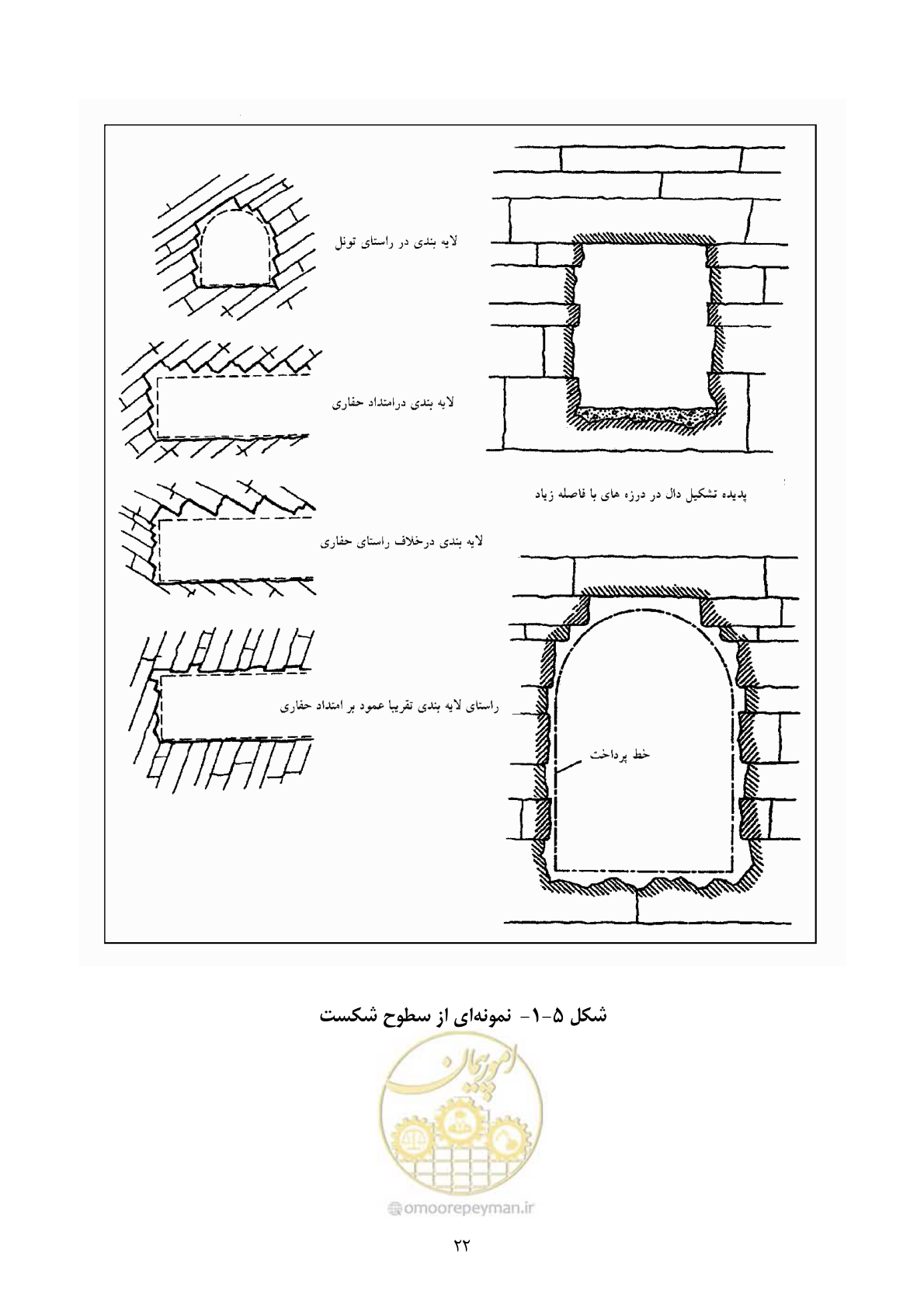 صفحه 36 از 221