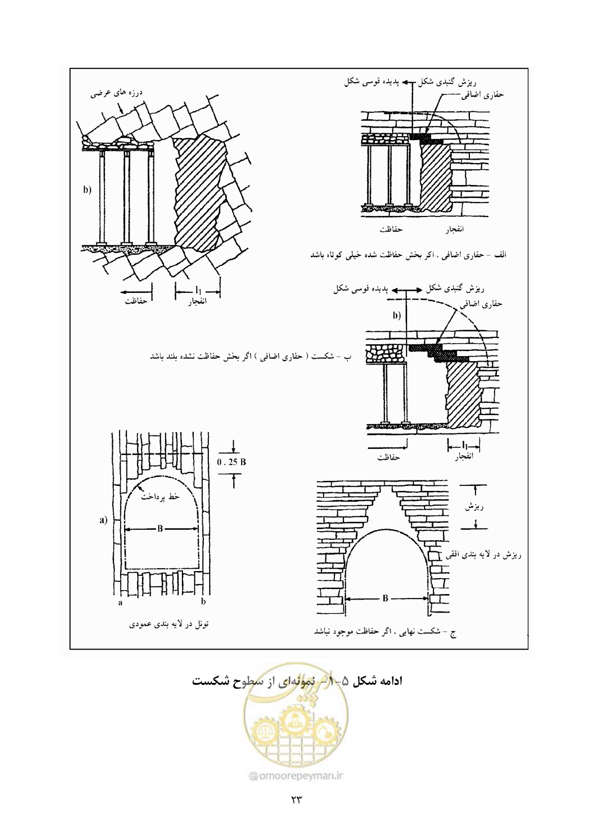 صفحه 37 از 221