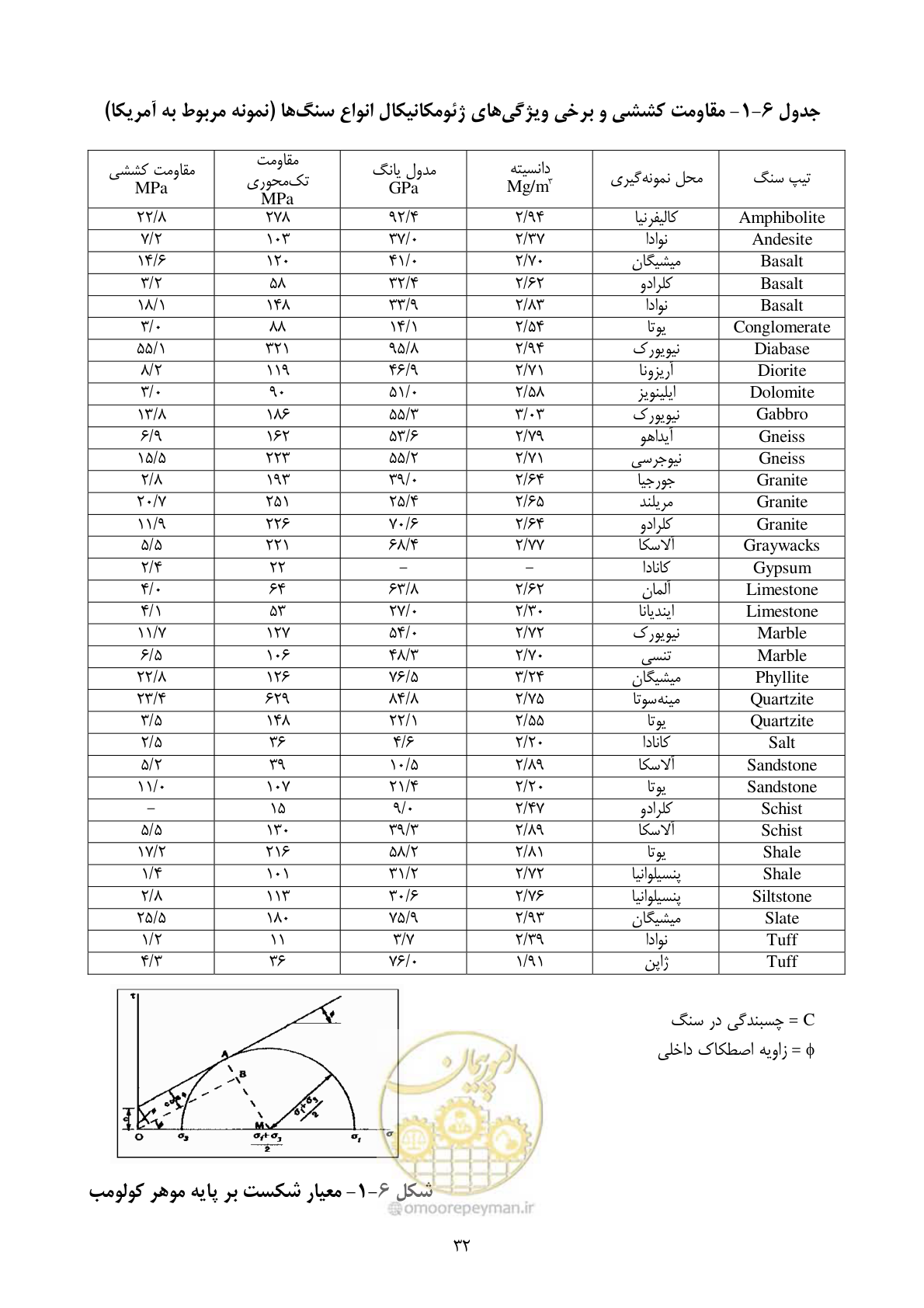 صفحه 46 از 221