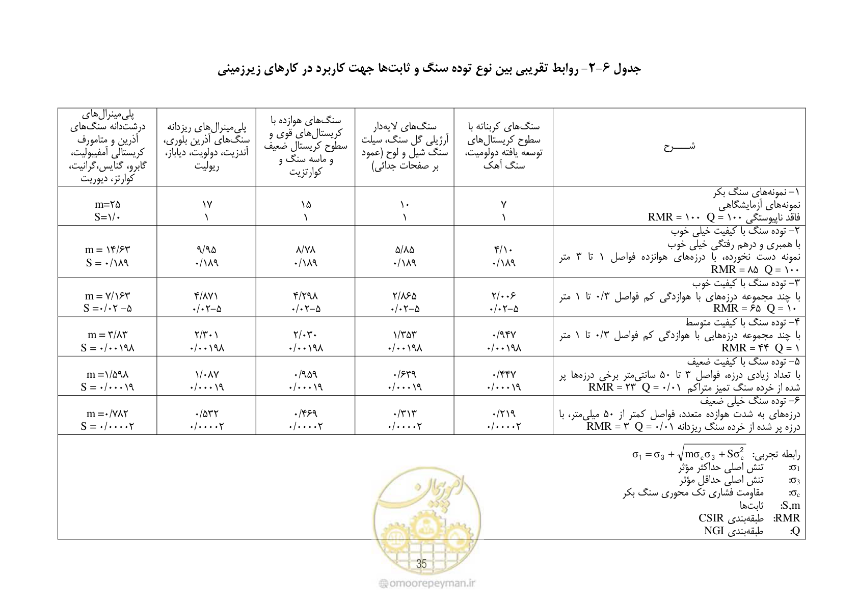 صفحه 49 از 221
