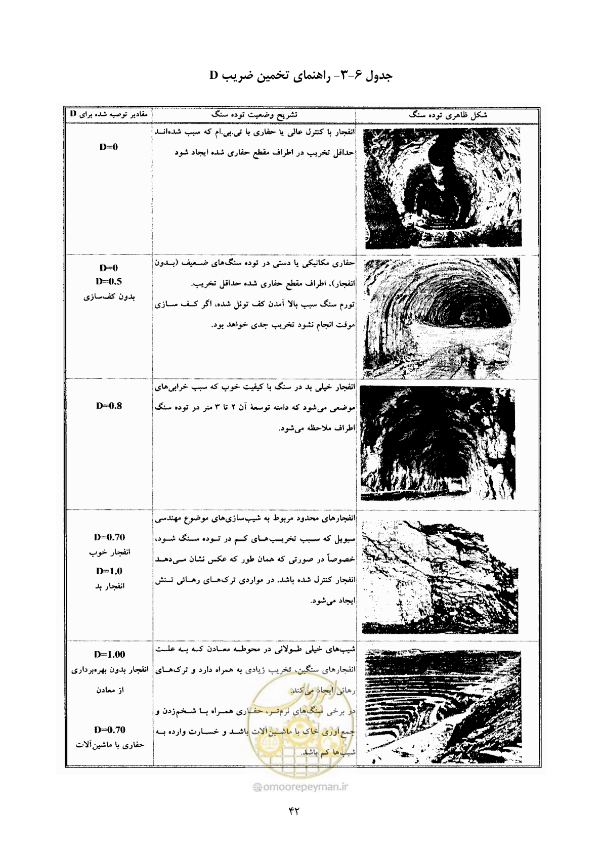 صفحه 56 از 221