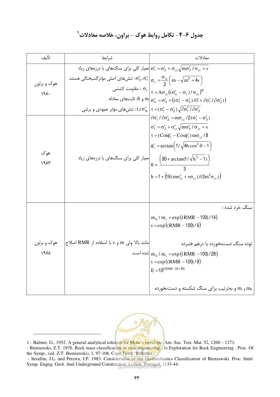 صفحه 58 از 221