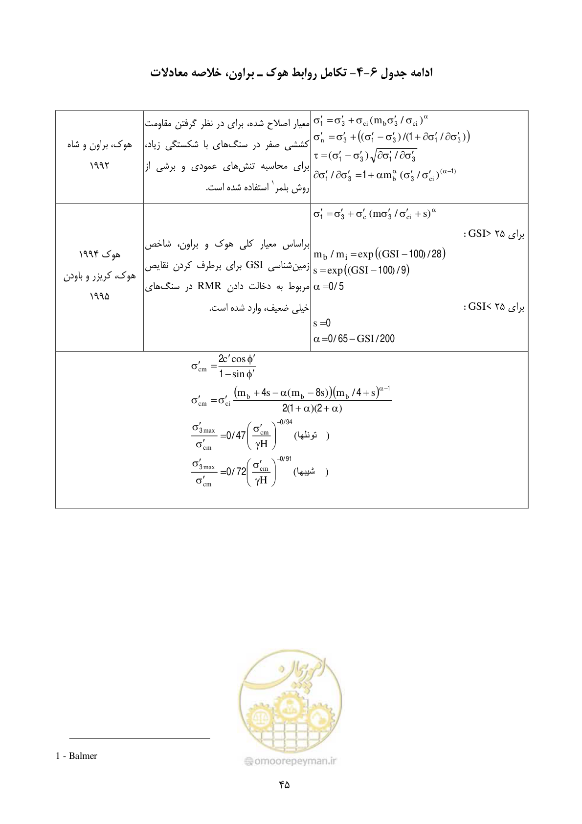 صفحه 59 از 221