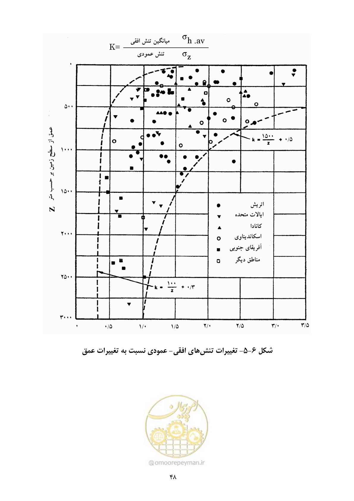 صفحه 62 از 221