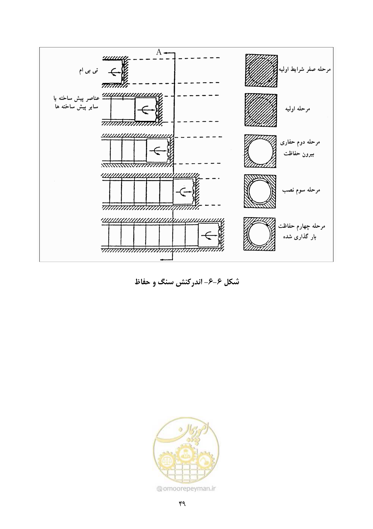 صفحه 63 از 221