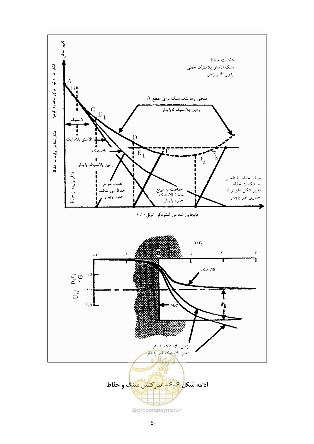 صفحه 64 از 221