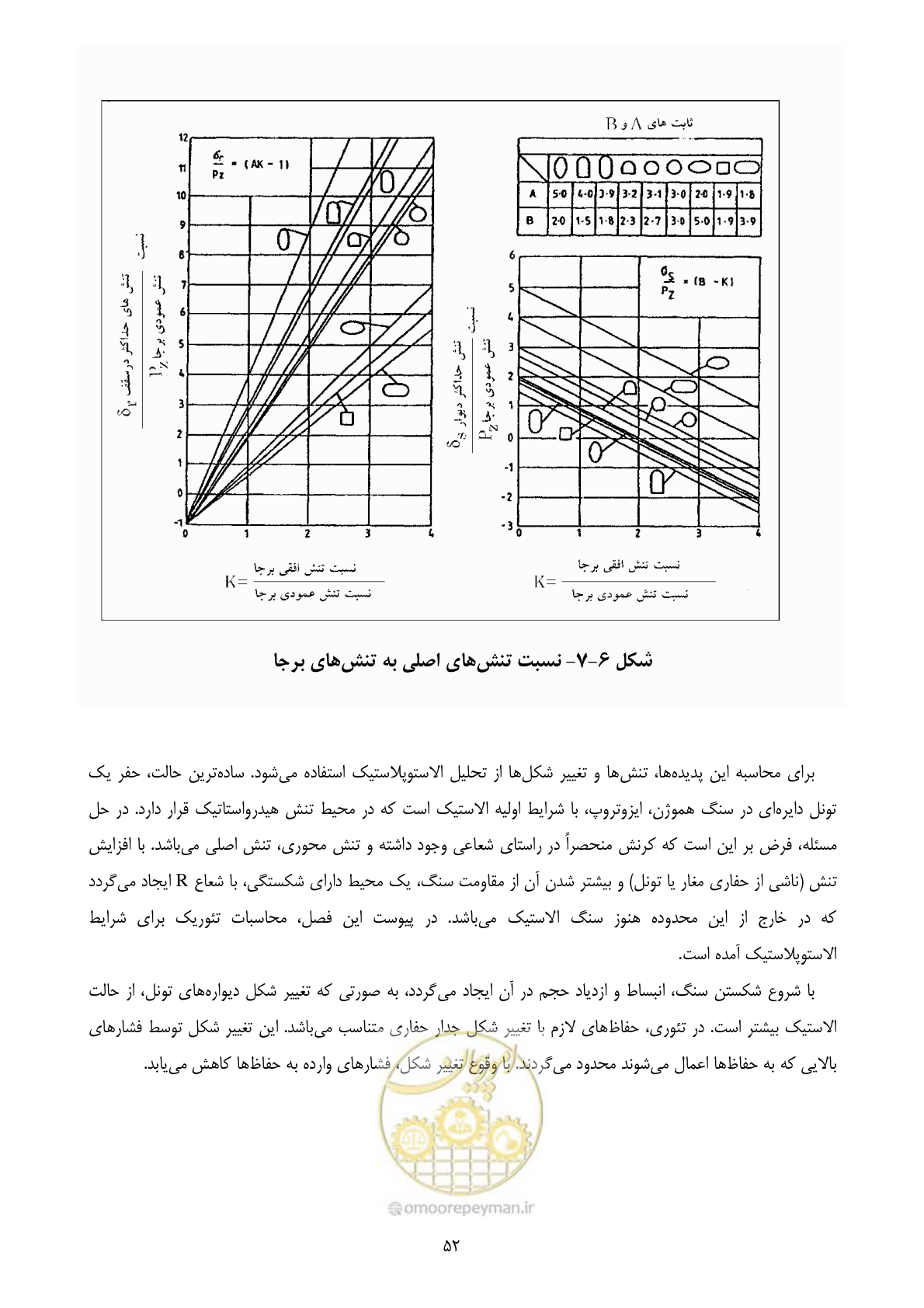 صفحه 66 از 221