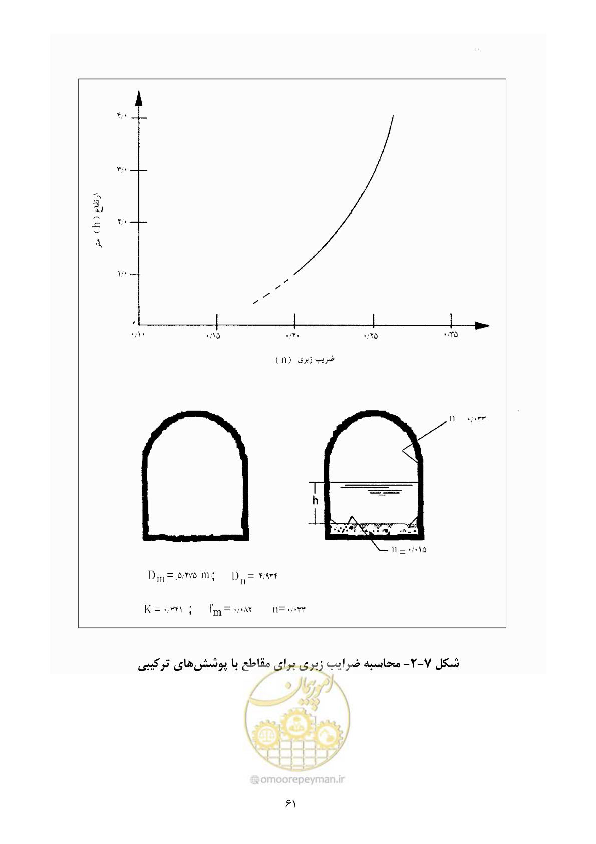 صفحه 75 از 221
