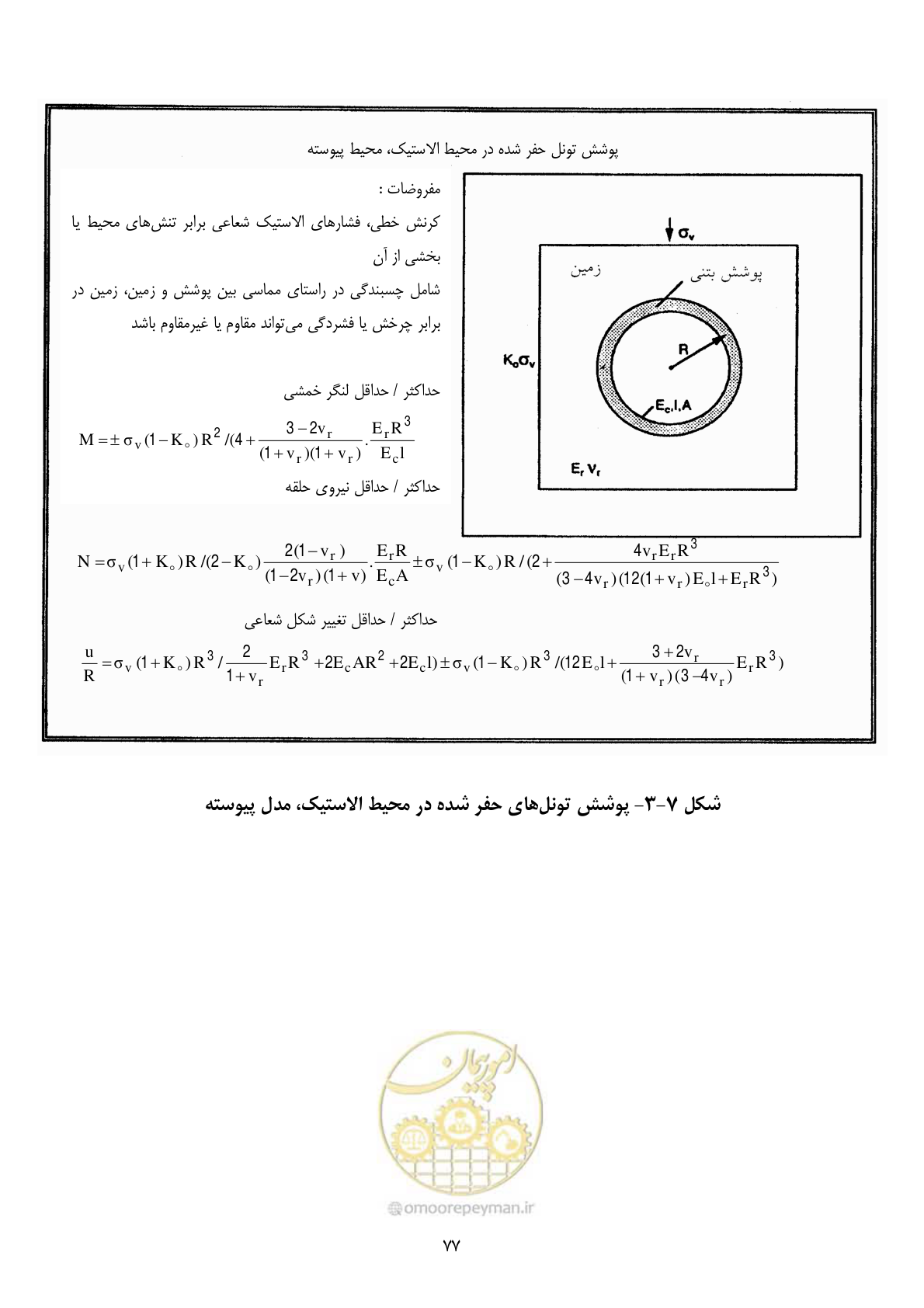 صفحه 91 از 221