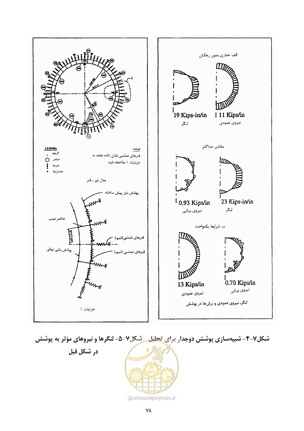 صفحه 92 از 221