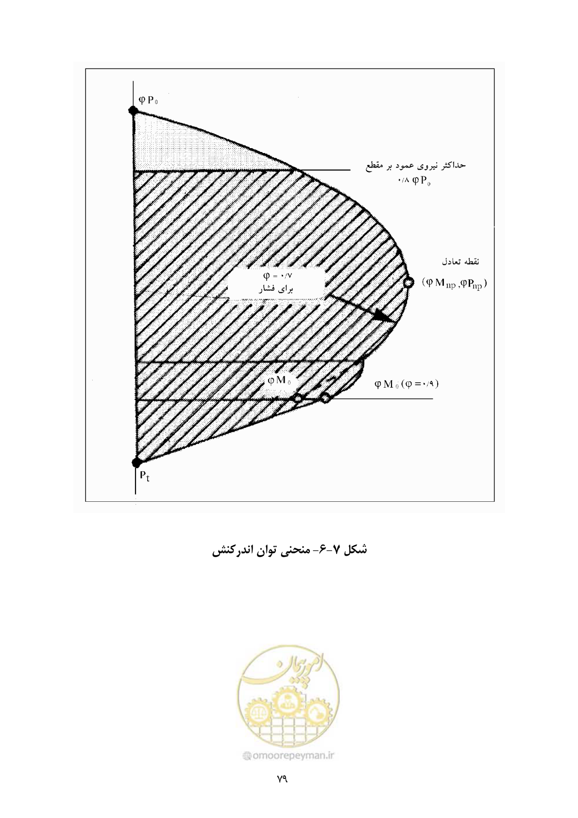 صفحه 93 از 221