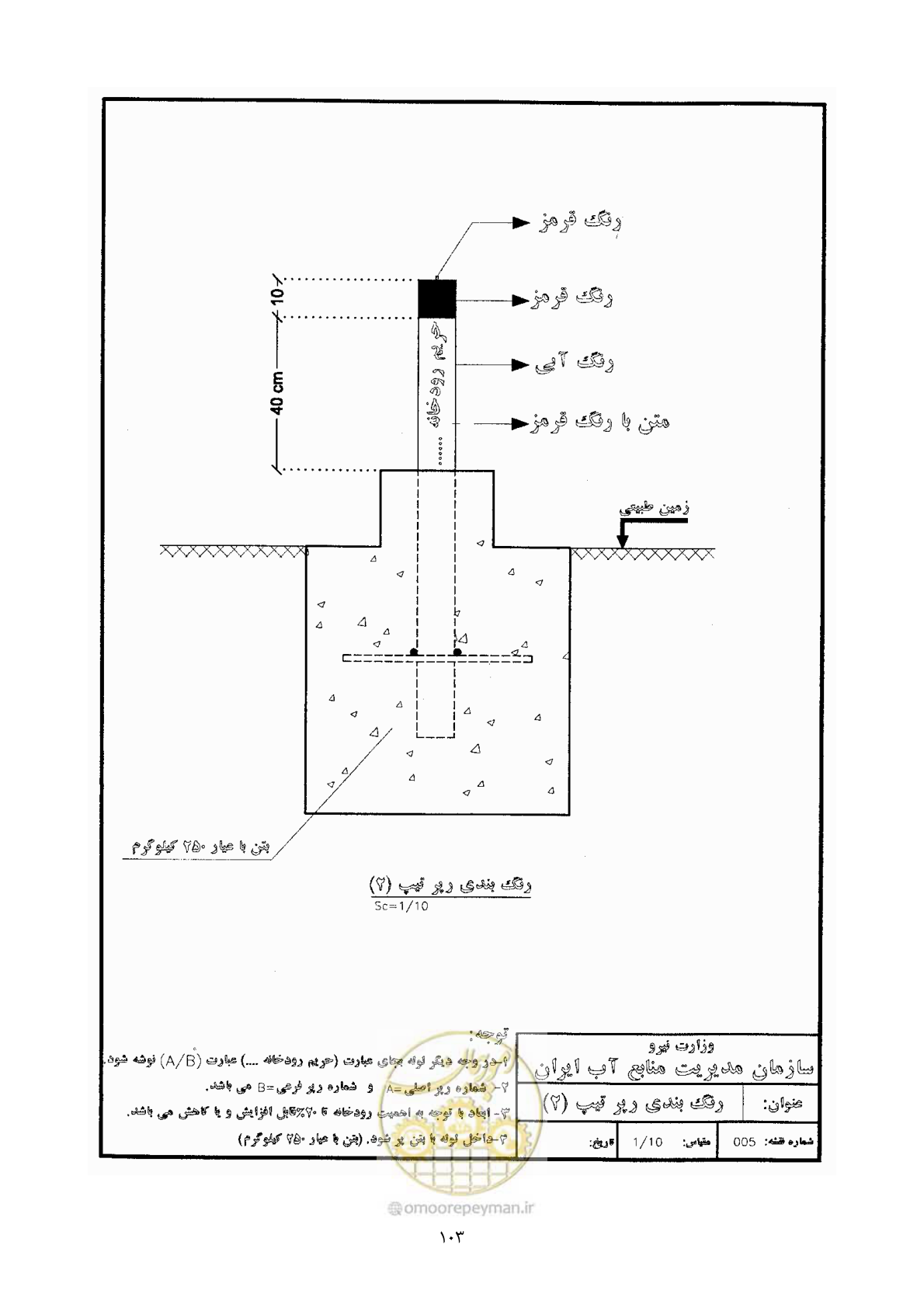 صفحه 115 از 118