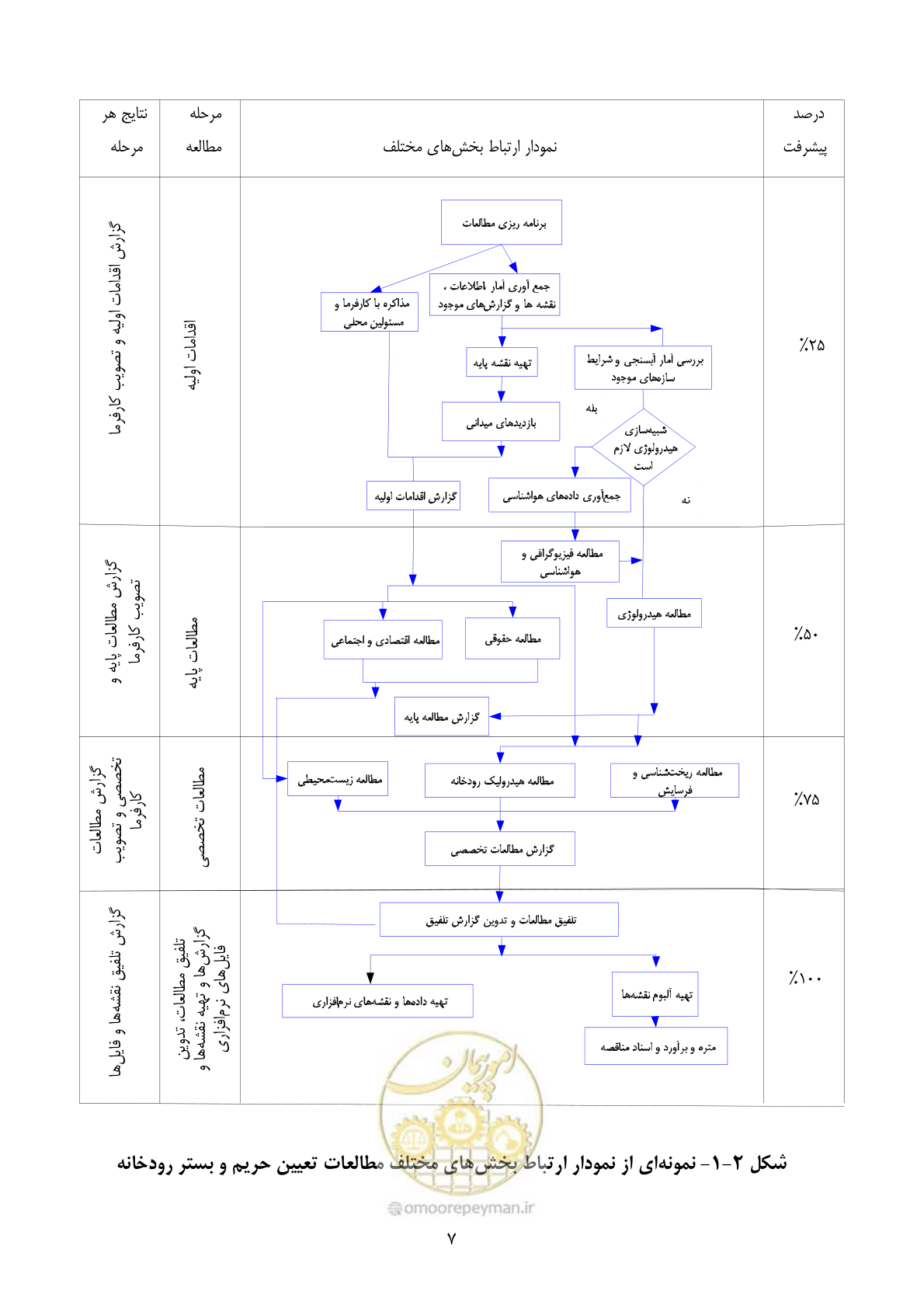 صفحه 19 از 118