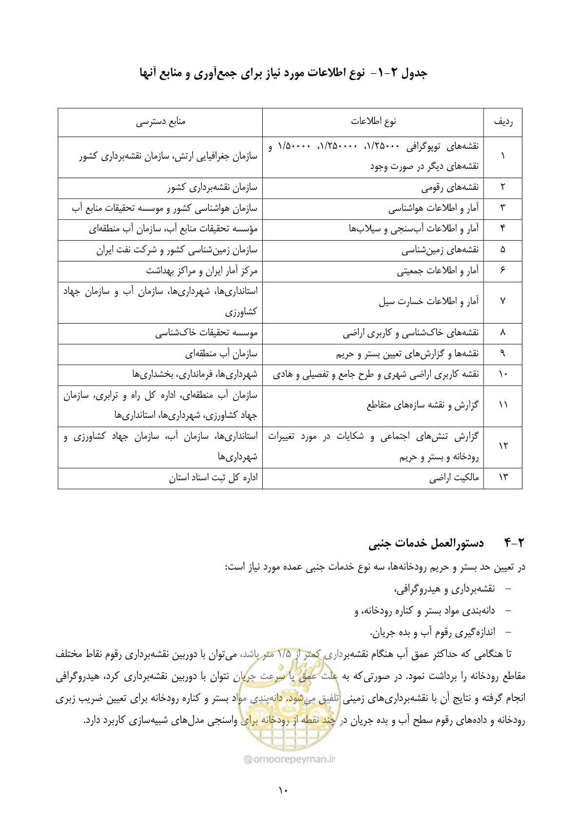 صفحه 22 از 118