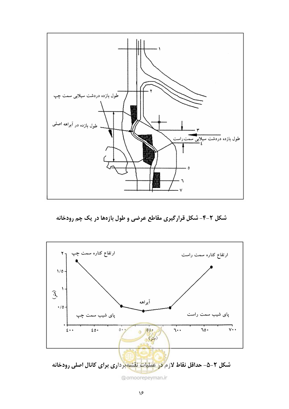 صفحه 28 از 118