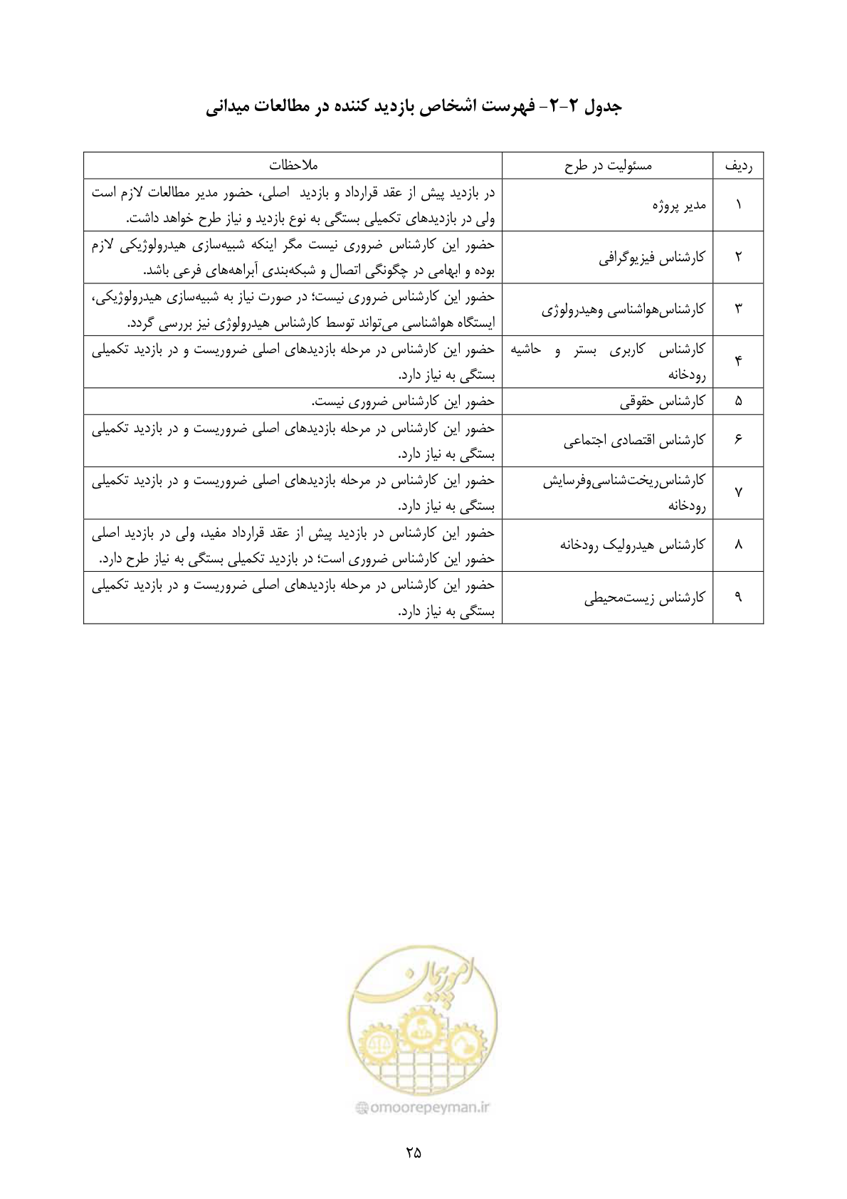 صفحه 37 از 118