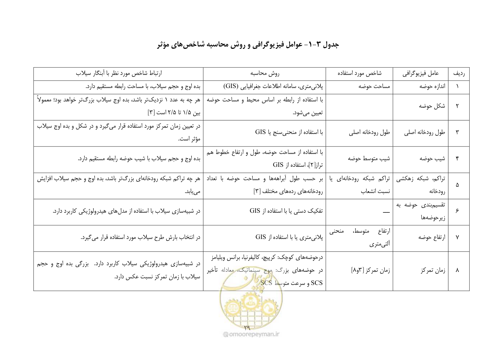 صفحه 41 از 118