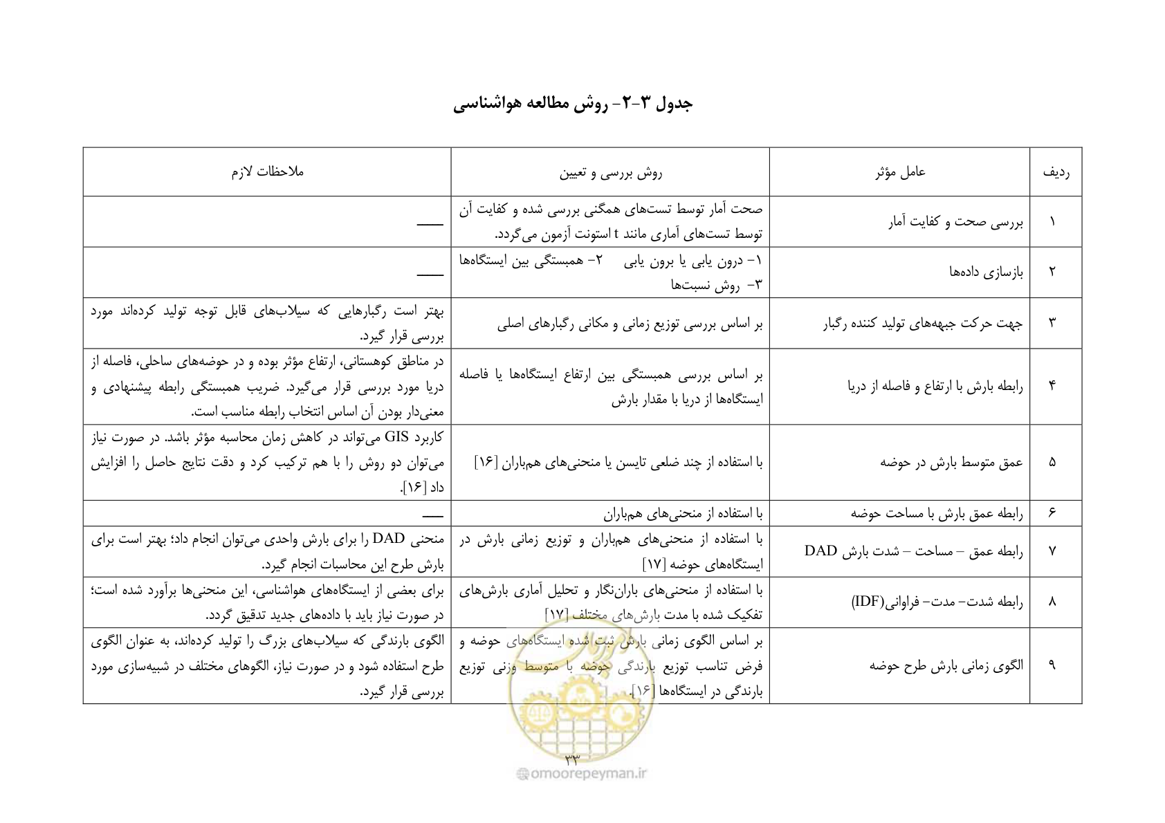 صفحه 45 از 118