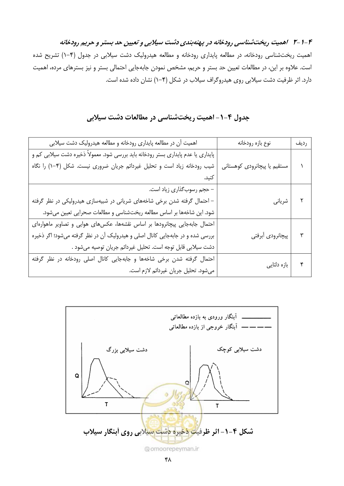 صفحه 60 از 118