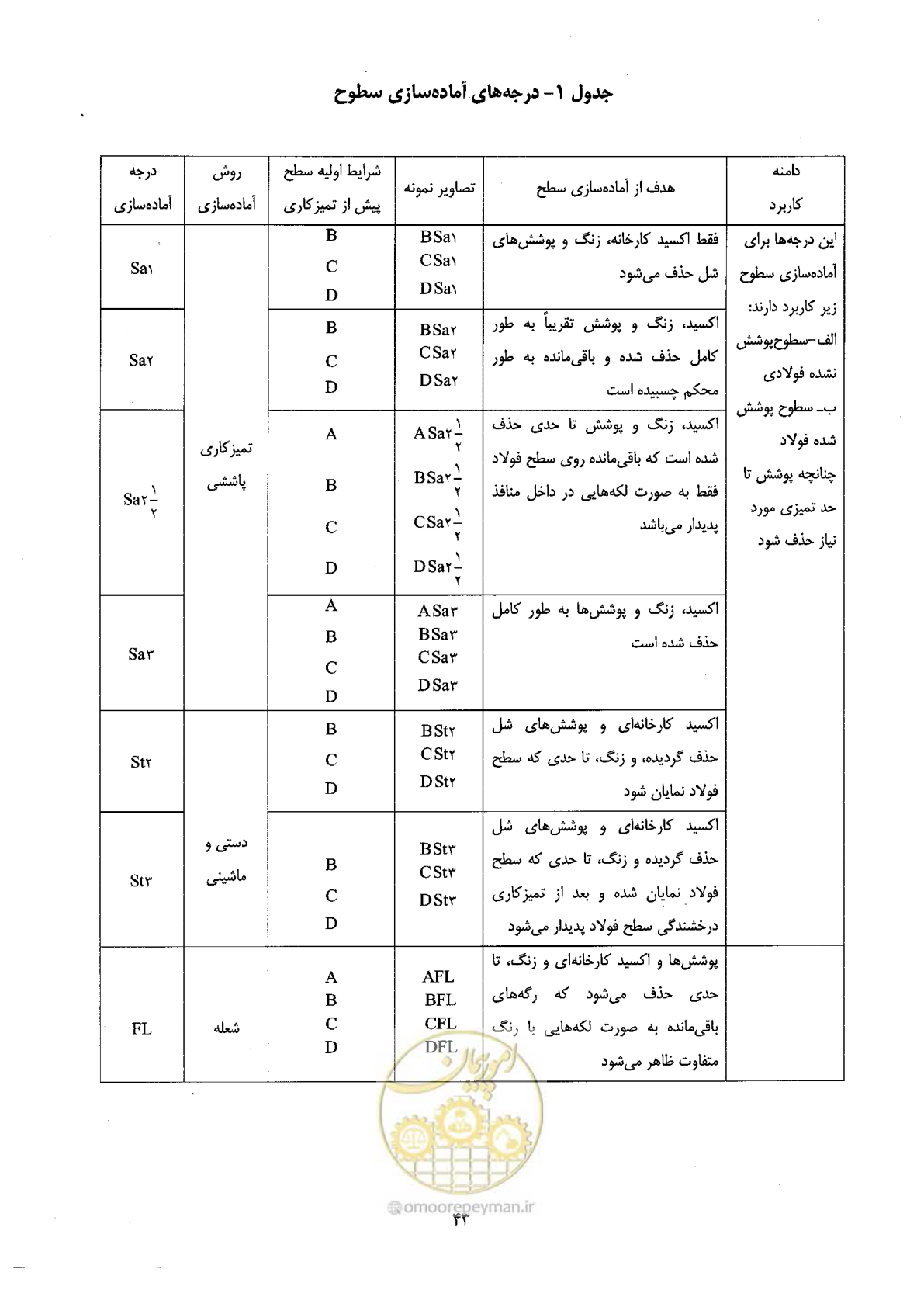 صفحه 55 از 72