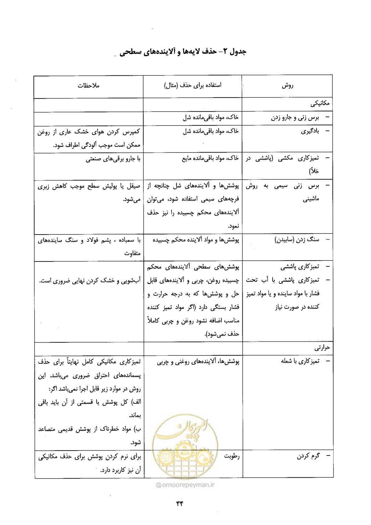 صفحه 56 از 72