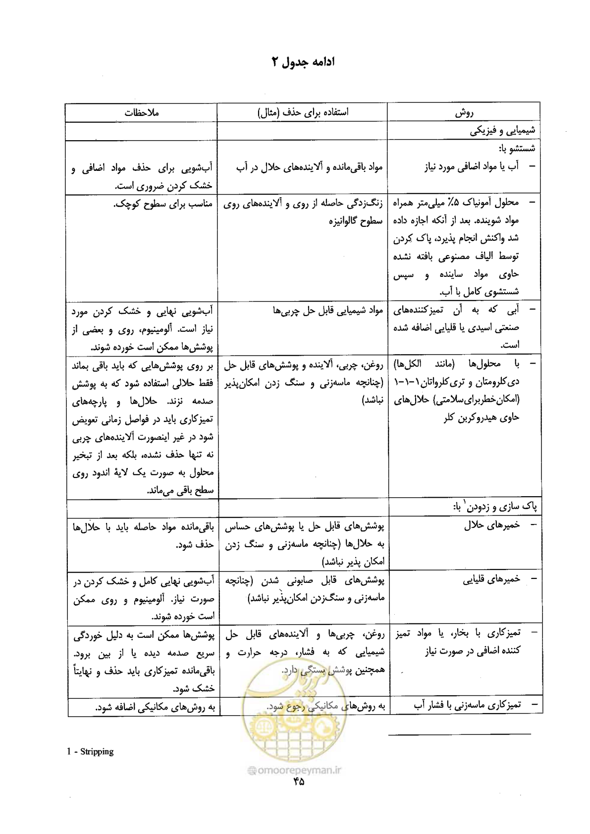 صفحه 57 از 72