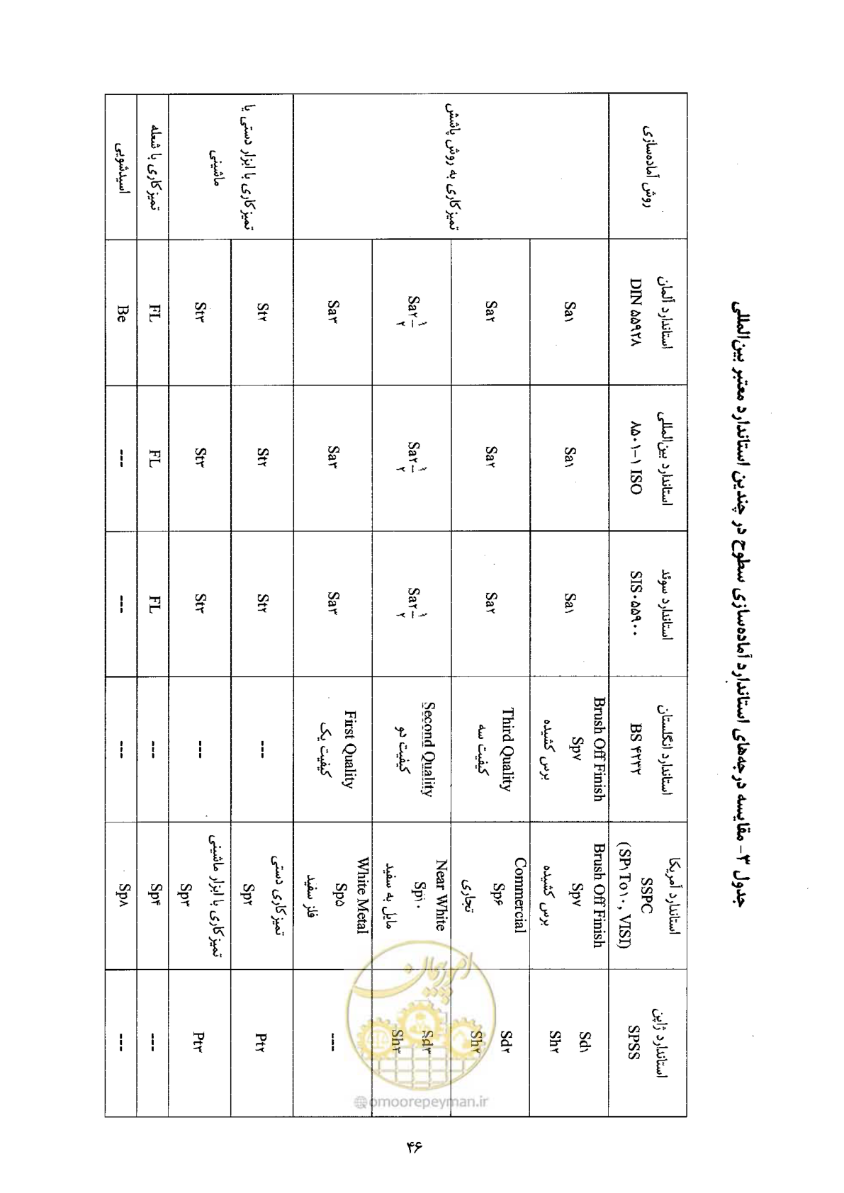 صفحه 58 از 72
