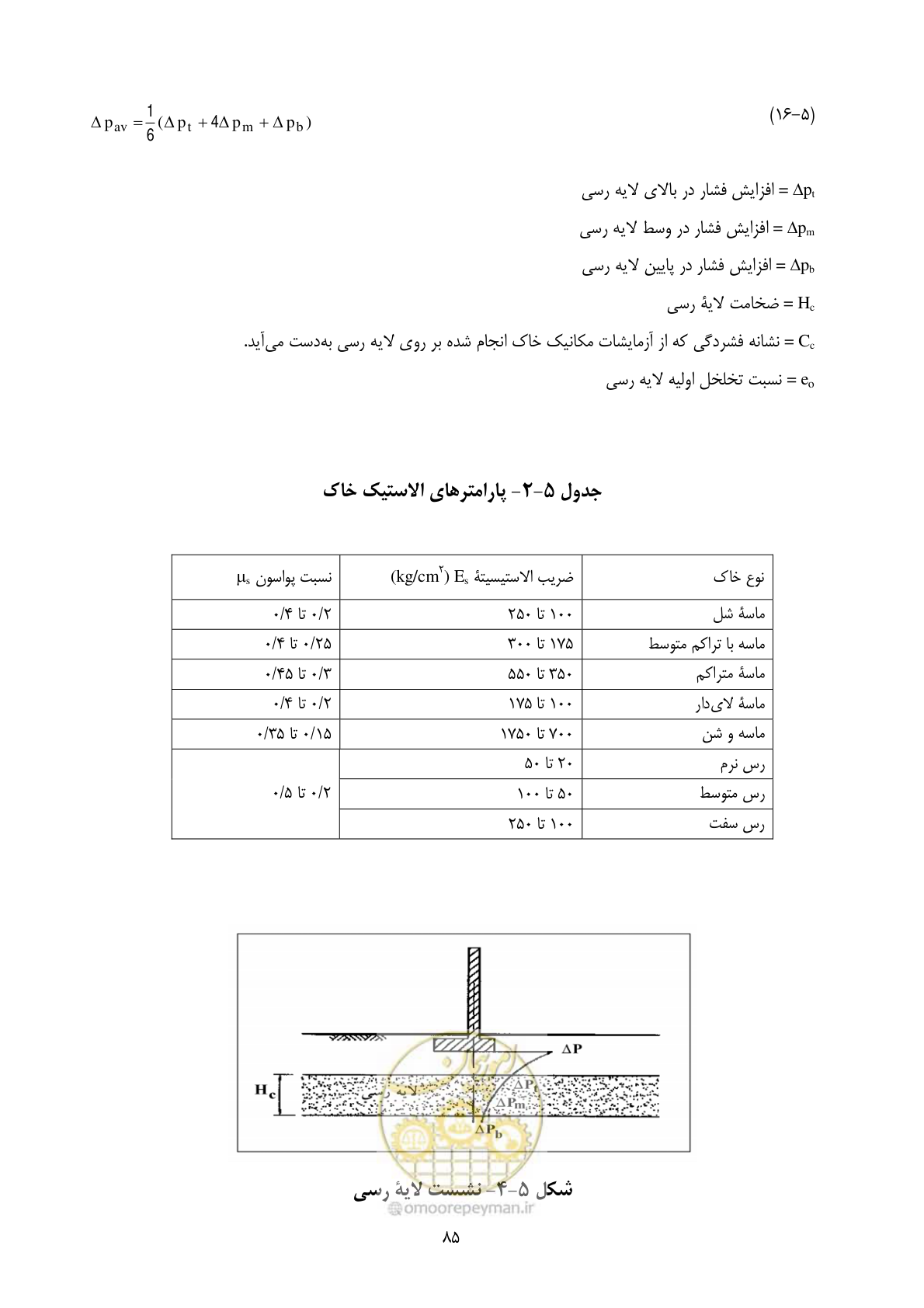 صفحه 102 از 322