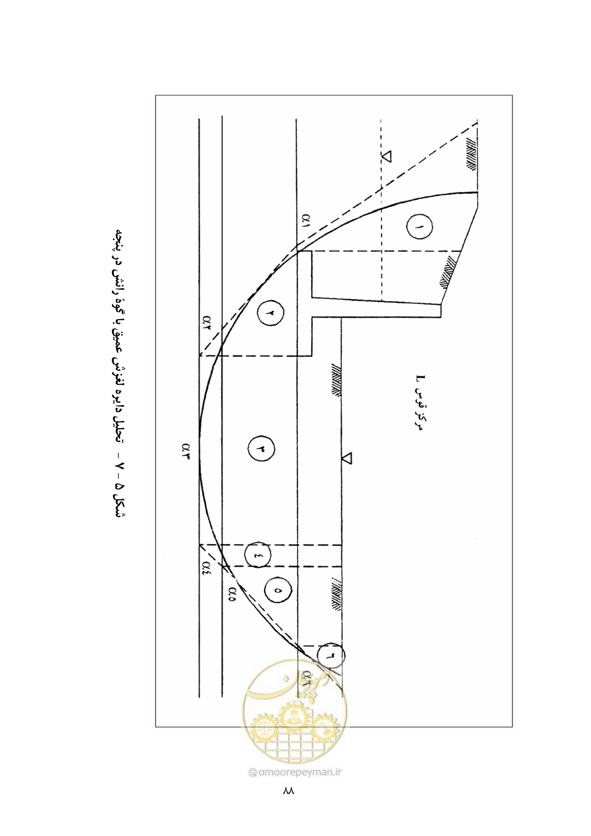 صفحه 105 از 322