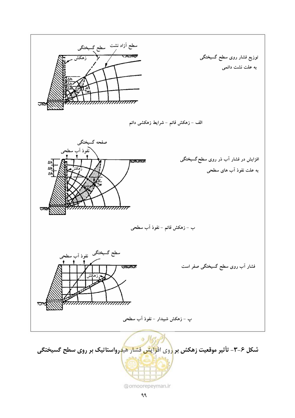 صفحه 116 از 322