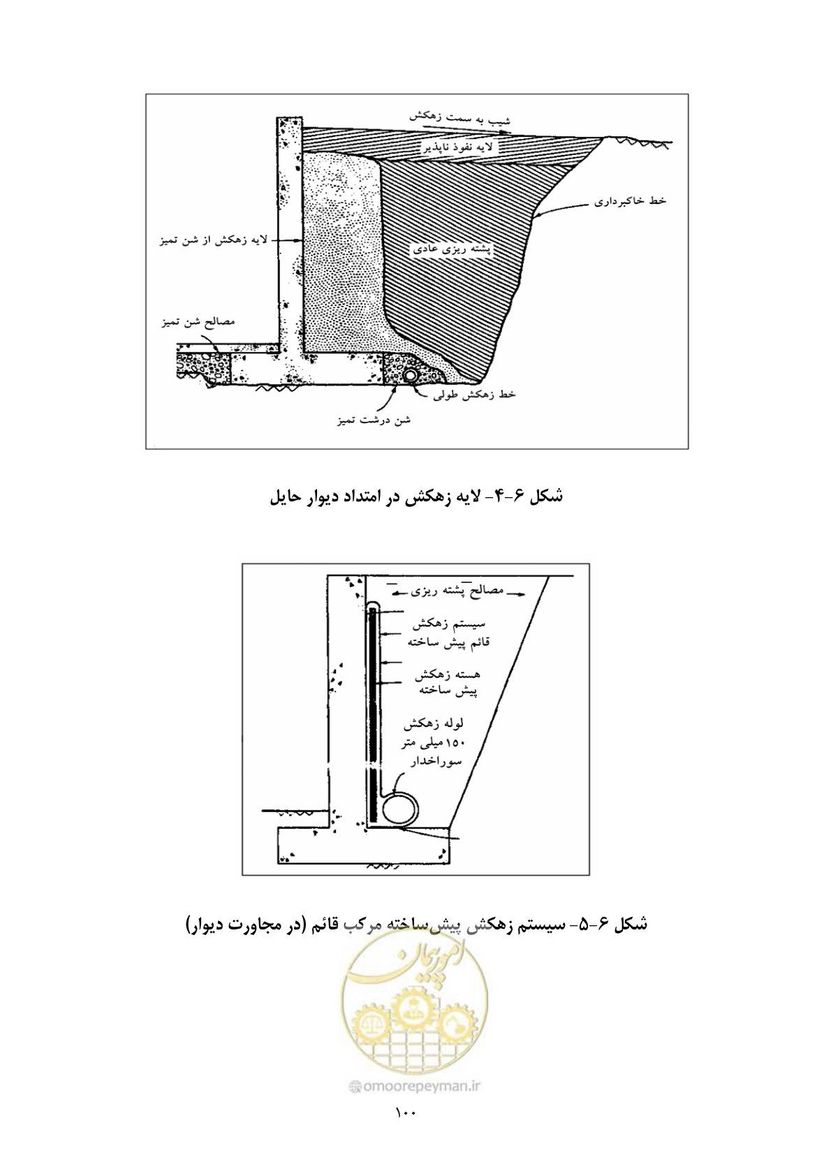 صفحه 117 از 322