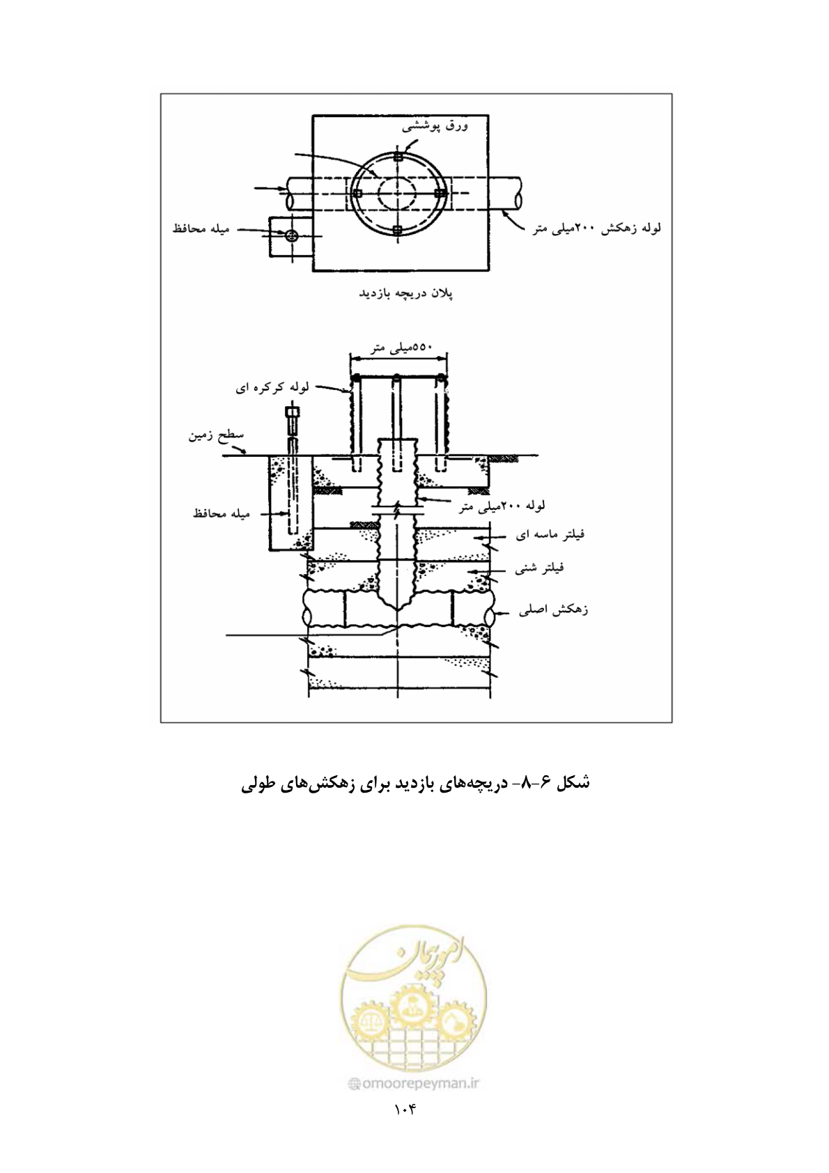 صفحه 121 از 322