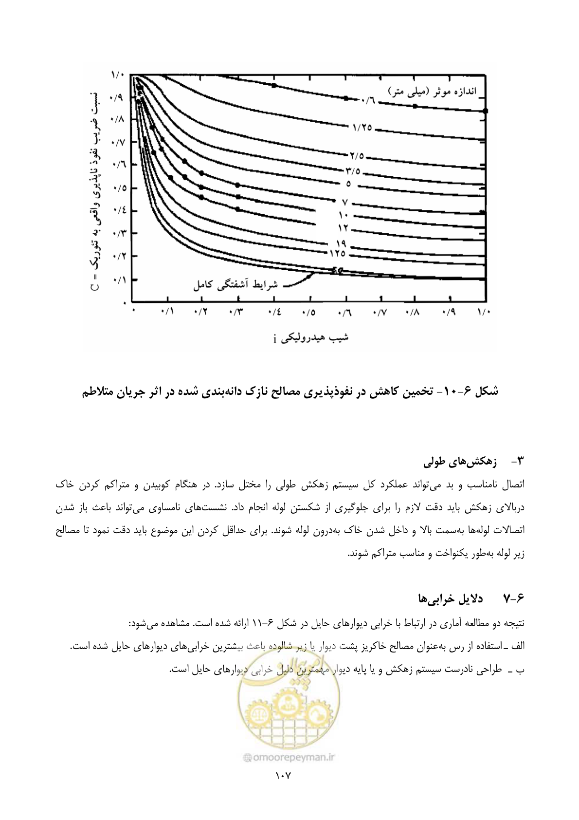 صفحه 124 از 322
