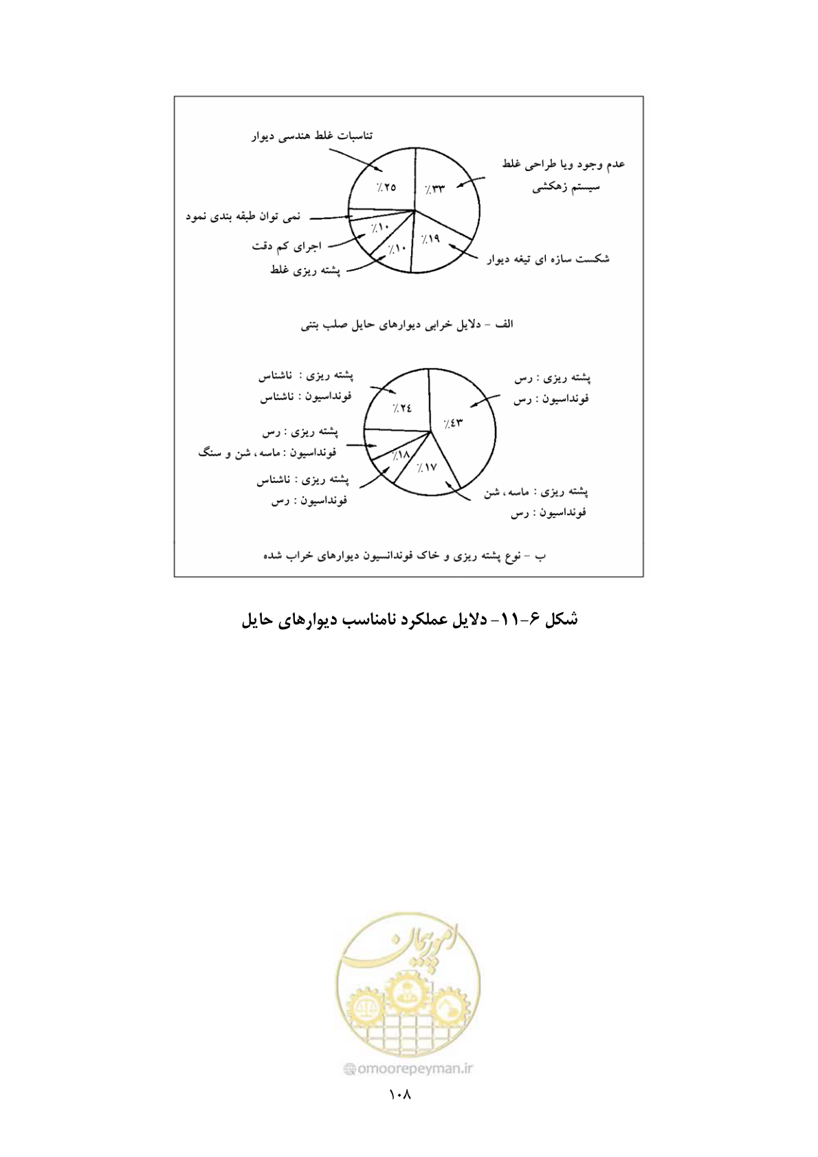 صفحه 125 از 322