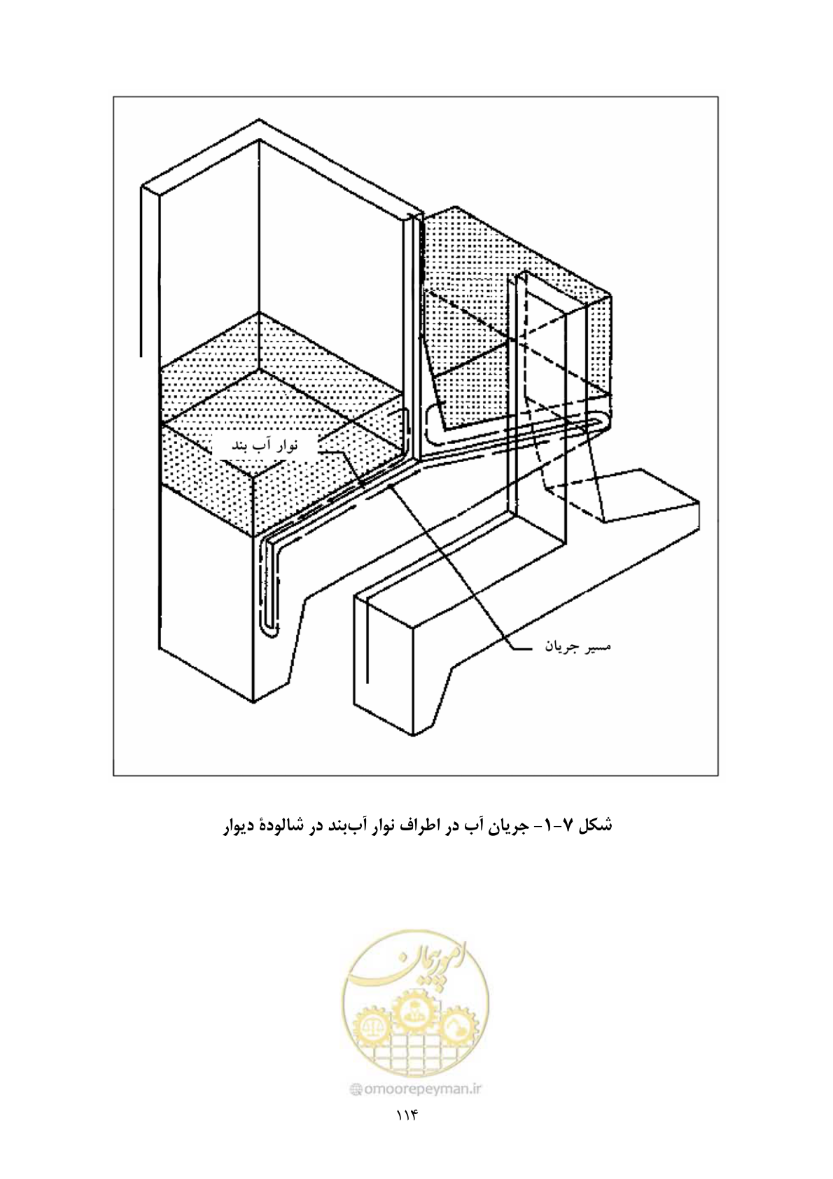 صفحه 131 از 322