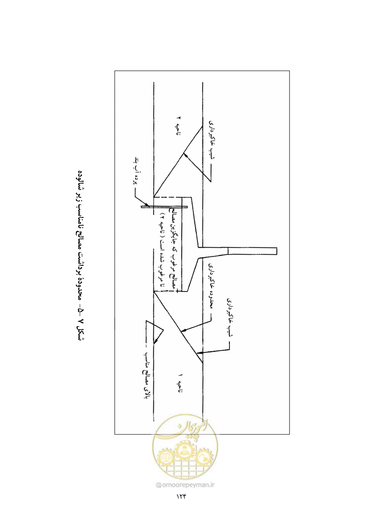 صفحه 141 از 322